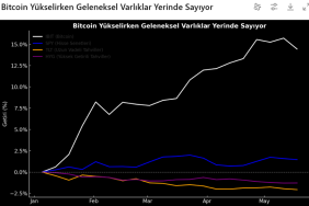 bloomberg-wall-street-ve-dolar-zorlanirken-kripto-paralar-sov-yapti-v2jagdYV.png