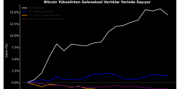 Bloomberg: Wall Street ve Dolar Zorlanırken Kripto Paralar Şov Yaptı
