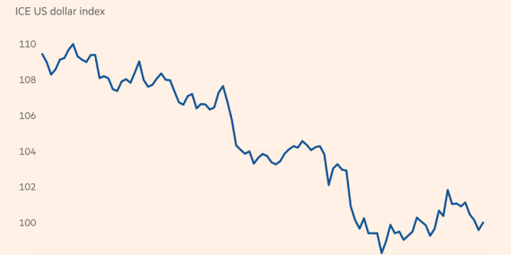 Dolar’da hezimet günleri