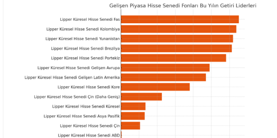 Gelişen Piyasa Hisse Fonları  Yatırımcıları Cezbediyor, Borsa yaya kalıyor