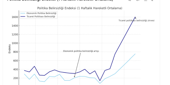 Nordea Bank Küresel Ekonomik Görünüm: Belirsizlikler Arasında Yol Arayışı