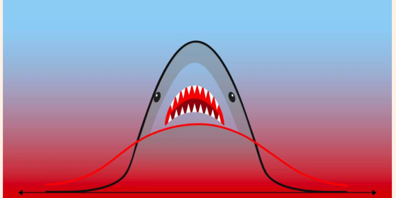 Piyasalar Sessiz, Ama Bu Sessizlik Tehlikeli Olabilir