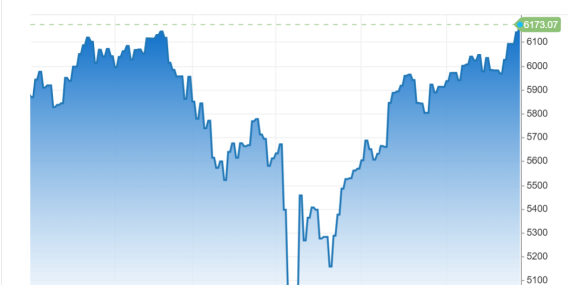 S&P 500 Rekorla Kapatırken, Ticaret Gerilimleriyle Dolar Düştü