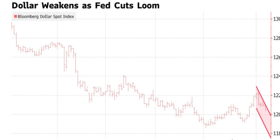 UBS: Doların Zayıflama Hikayesi Yeniden Başladı