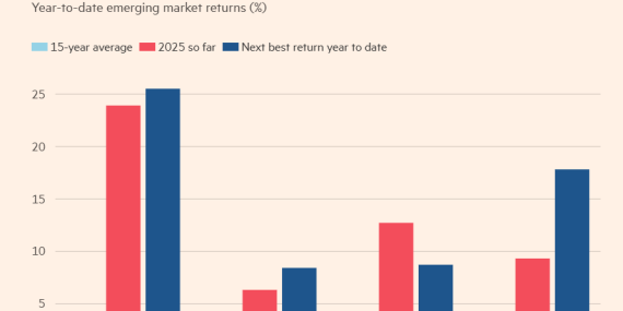 Gelişen Piyasalarda 2025 Rallisi: Zayıf Dolar, Güçlü Politikalar ve Yeni Umutlar