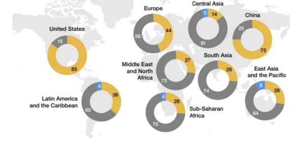 WEF Başekonomistleri: Küresel Ekonomi Belirsizliklerle Dolu Bir Dönüşüm Sürecinde