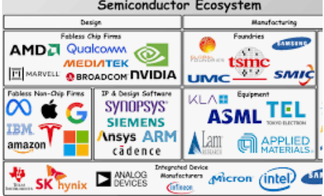 Yapay Zeka Çılgınlığı Çip Üreticilerine 200 Milyar Dolar Kazandırdı