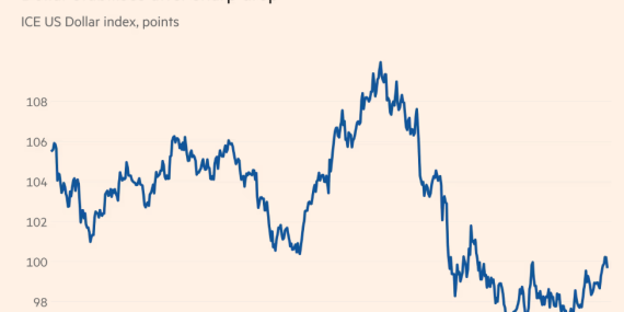 Dolar Artık “Trump Şoku”nu Atlattı, Ralli Başlar Mı?