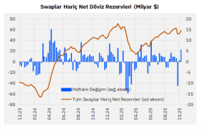 finansal-gelismeler-rezervlerde-guclu-toparlanma-ve-yabanci-sermaye-ilgisi-devam-ediyor-nAHgAd8S.png