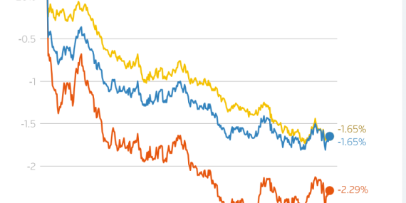 Wall Street Çakıldı: Nvidia ve Teknoloji Devleri Düşerken Fed Endişeleri Artıyor