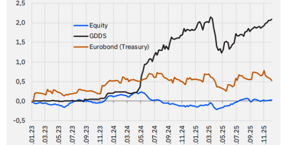 Parasal Büyüklükler Raporu: Para Nereden Çıktı, Nereye Yöneldi?