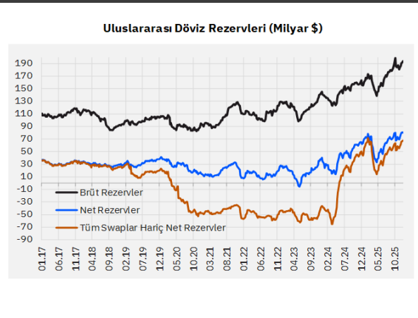 analiz-rezervlerde-sinirli-toparlanma-doviz-talebi-guclu-altin-etkisi-tabloyu-bozuyor-m4YTelrx.png