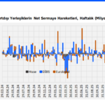 haftalik-para-hareketleri-tcmb-rezervleri-doldu-tasti-yabanci-tahvile-usustu-5waMkC59.png