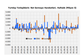 haftalik-para-hareketleri-tcmb-rezervleri-doldu-tasti-yabanci-tahvile-usustu-5waMkC59.png