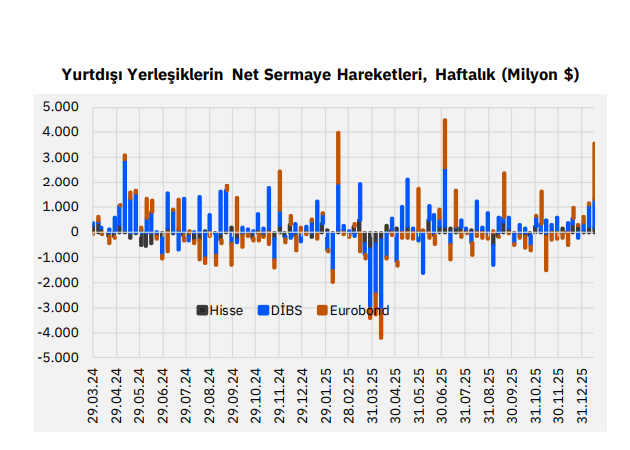 haftalik-para-hareketleri-tcmb-rezervleri-doldu-tasti-yabanci-tahvile-usustu-5waMkC59.png