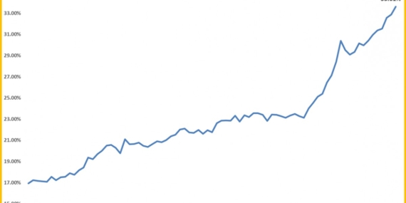 PİYASA ANALİZ: Trump’ın Tarife Hamlesi Risk İştahını Bozdu, Güvenli Limanlar Işıldıyor