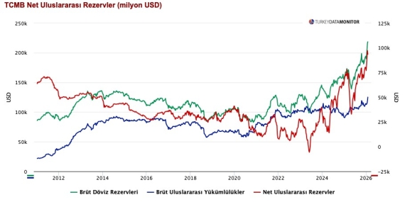 Para Nerden Çıktı?  Nereye Aktı?